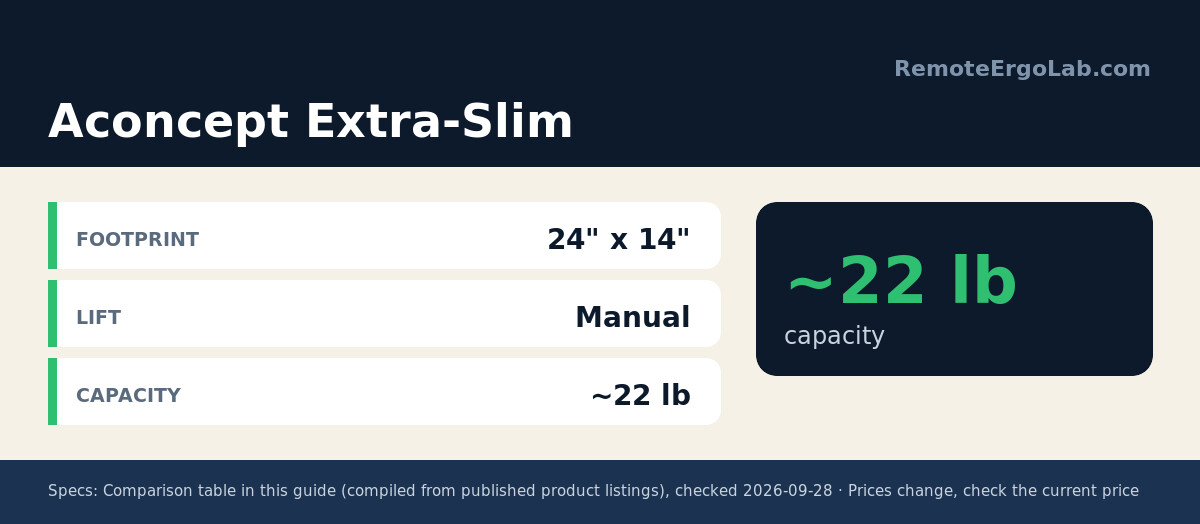 Spec card for Aconcept Extra-Slim: Footprint 24