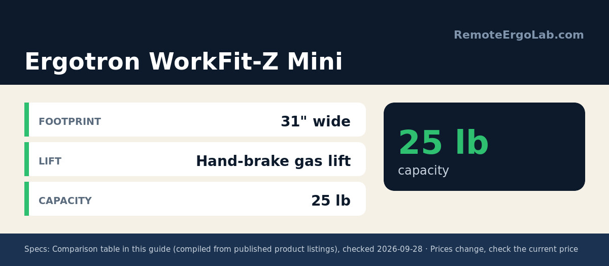 Spec card for Ergotron WorkFit-Z Mini: Footprint 31
