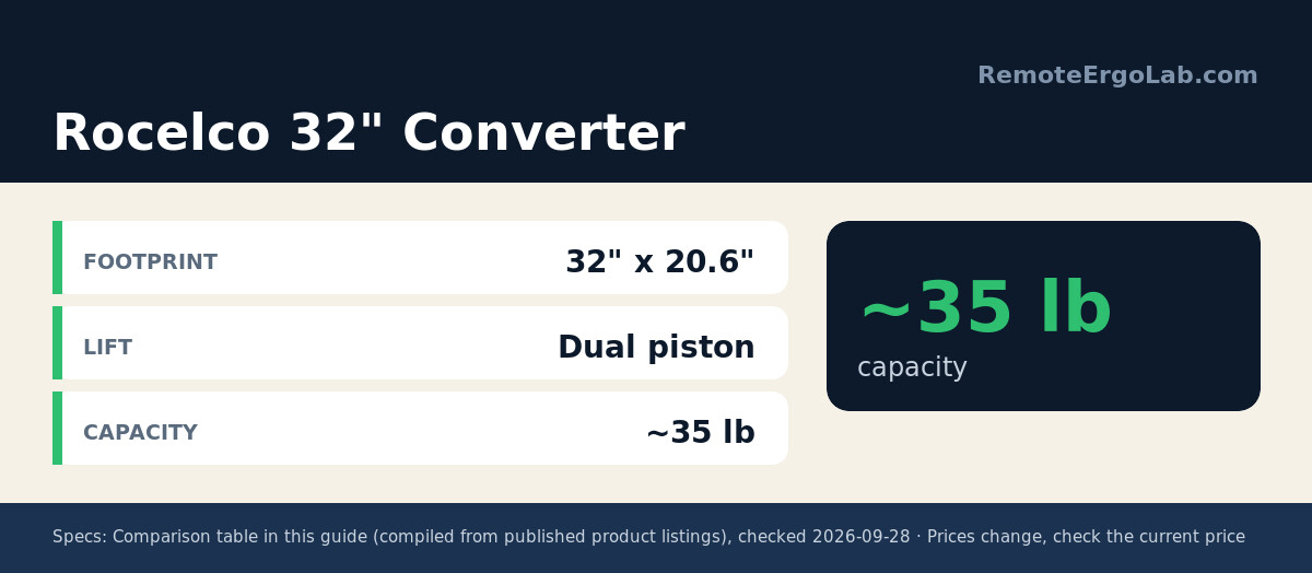 Spec card for Rocelco 32