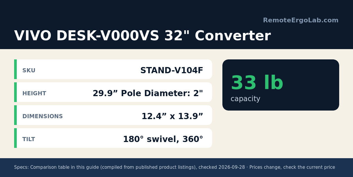 Spec card for VIVO DESK-V000VS 32
