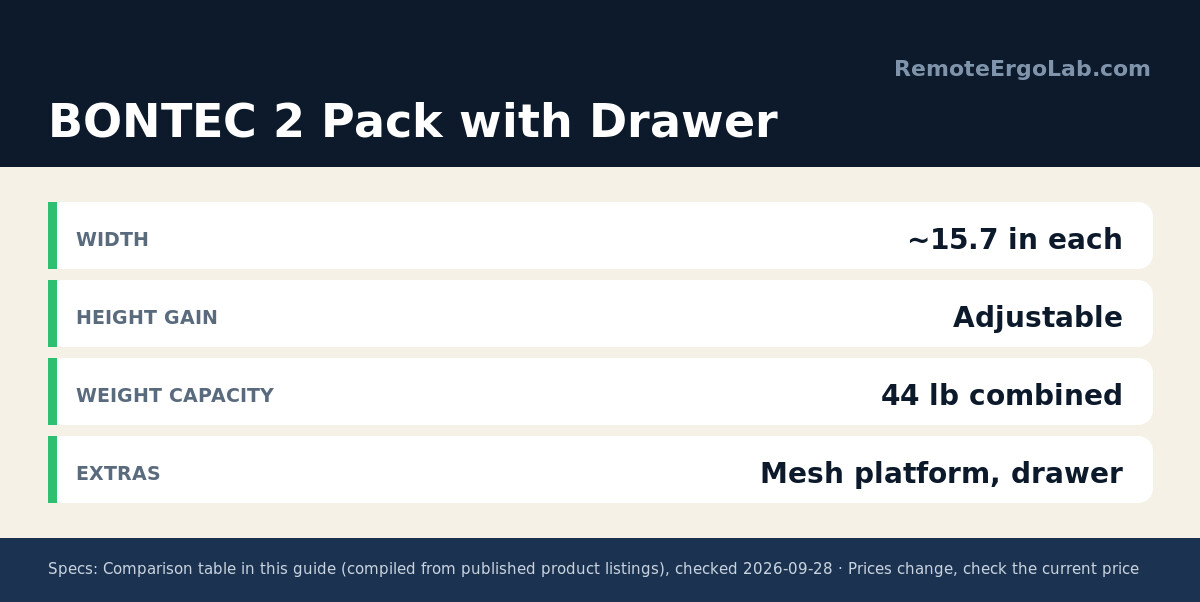 Spec card for BONTEC 2 Pack with Drawer: Width ~15.7 in each; Height Gain Adjustable; Weight Capacity 44 lb combined; Extras Mesh platform, drawer.