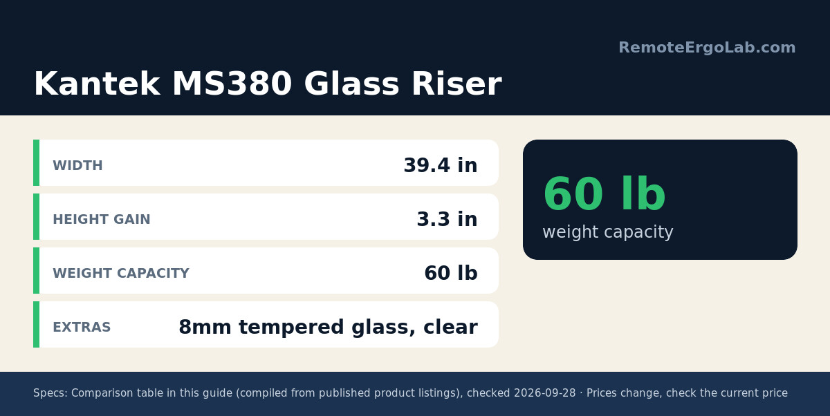 Spec card for Kantek MS380 Glass Riser: Width 39.4 in; Height Gain 3.3 in; Weight Capacity 60 lb; Extras 8mm tempered glass, clear.