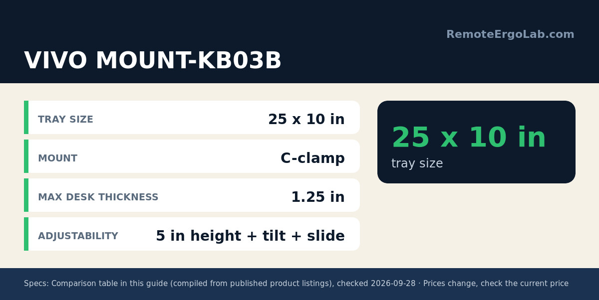 Spec card for VIVO MOUNT-KB03B: Tray Size 25 x 10 in; Mount C-clamp; Max Desk Thickness 1.25 in; Adjustability 5 in height + tilt + slide.