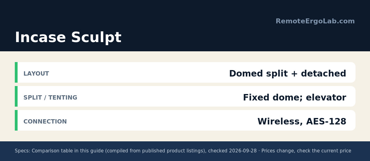 Spec card for Incase Sculpt: Layout Domed split + detached; Split / Tenting Fixed dome; elevator; Connection Wireless, AES-128.