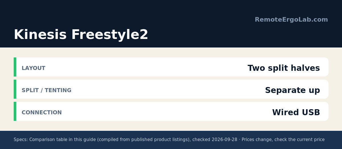 Spec card for Kinesis Freestyle2: Layout Two split halves; Split / Tenting Separate up; Connection Wired USB.
