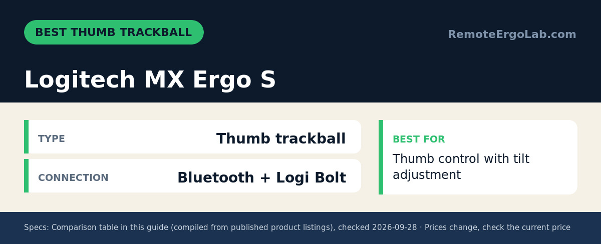 Spec card for Logitech MX Ergo S: Type Thumb trackball; Connection Bluetooth + Logi Bolt. Best for: Thumb control with tilt adjustment