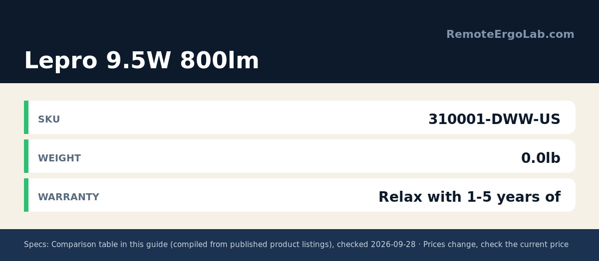 Spec card for Lepro 9.5W 800lm: Sku 310001-DWW-US; Weight 0.0lb; Warranty Relax with 1-5 years of.
