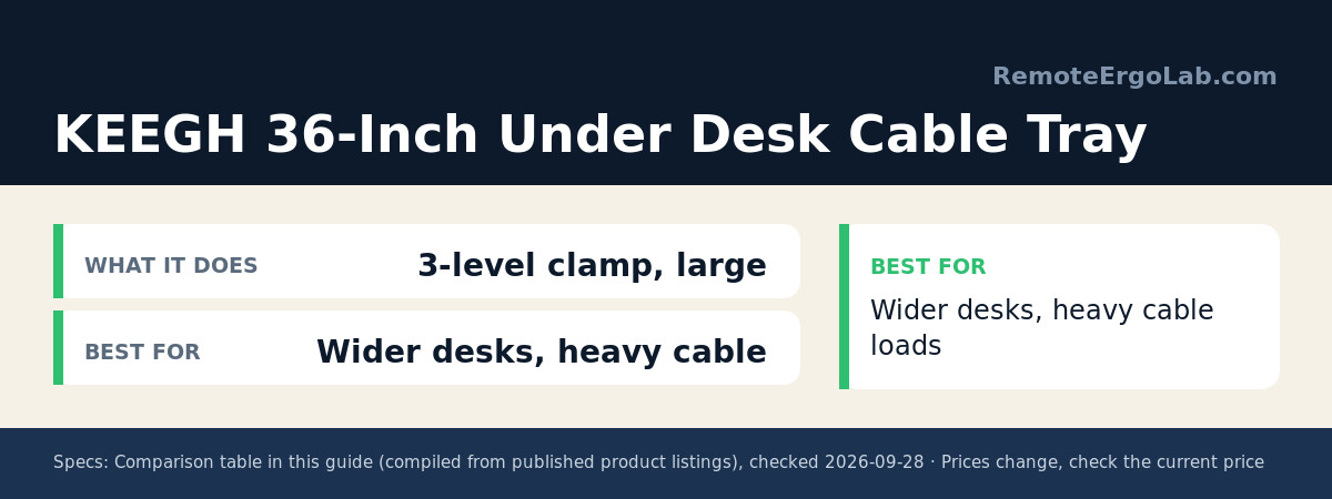 Spec card for KEEGH 36-Inch Under Desk Cable Tray: What It Does 3-level clamp, large; Best For Wider desks, heavy cable. Best for: Wider desks, heavy cable loads