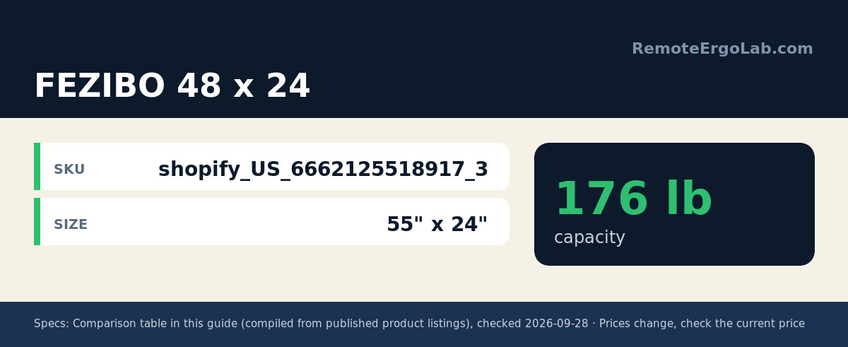 Spec card for FEZIBO 48 x 24: Sku shopify_US_6662125518917_3; Size 55