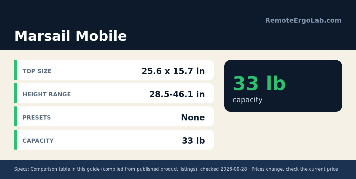 Spec card for Marsail Mobile: Top size 25.6 x 15.7 in; Height range 28.5-46.1 in; Presets None; Capacity 33 lb.