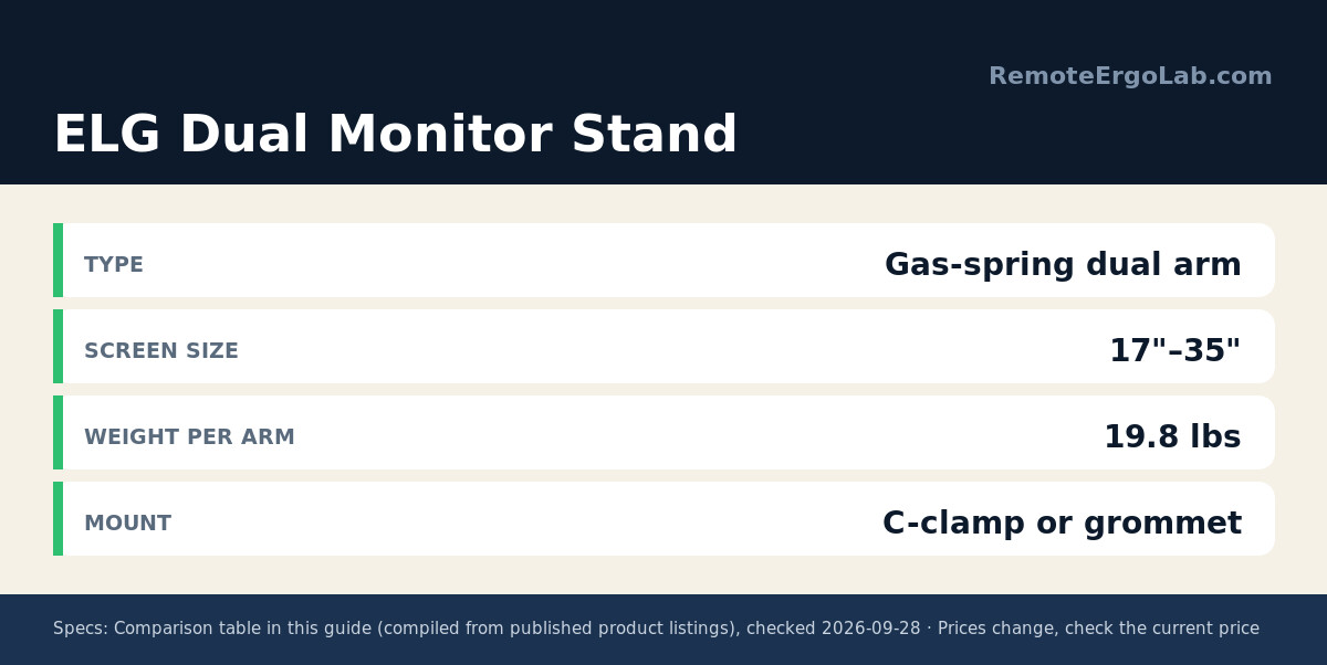 Spec card for ELG Dual Monitor Stand: Type Gas-spring dual arm; Screen Size 17