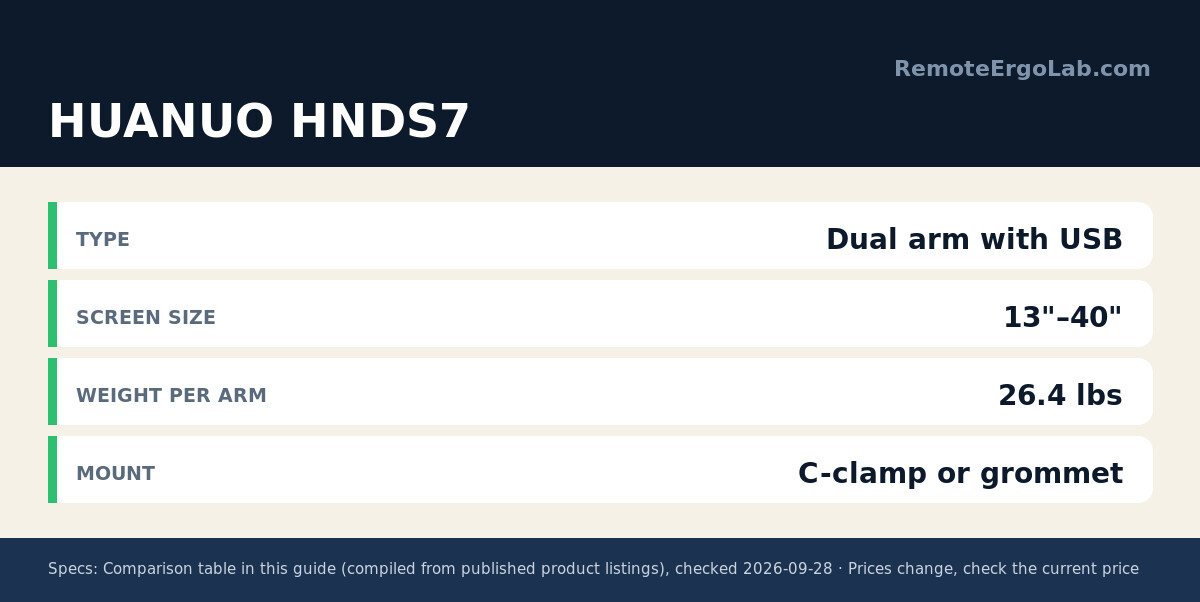 Spec card for HUANUO HNDS7: Type Dual arm with USB; Screen Size 13