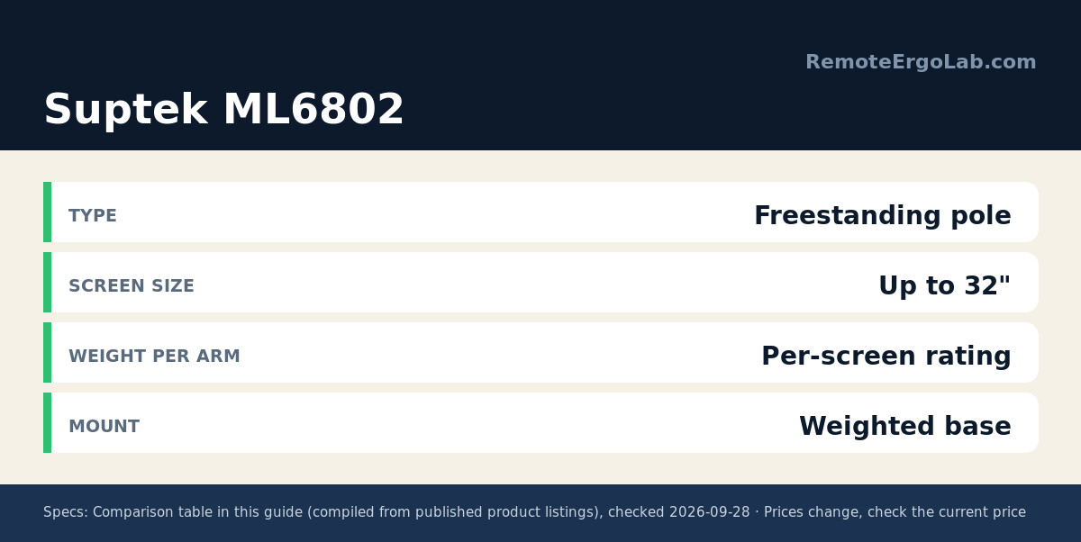 Spec card for Suptek ML6802: Type Freestanding pole; Screen Size Up to 32