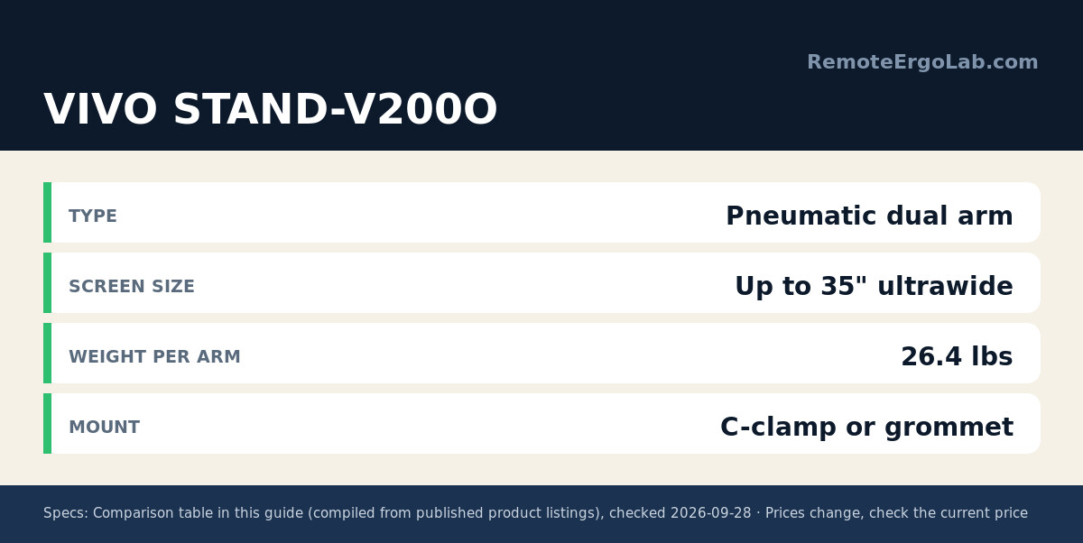 Spec card for VIVO Dual Pneumatic Arm Ultra-Wide Monitor Mount (STAND-V200O): Type Pneumatic dual arm; Screen Size Up to 35