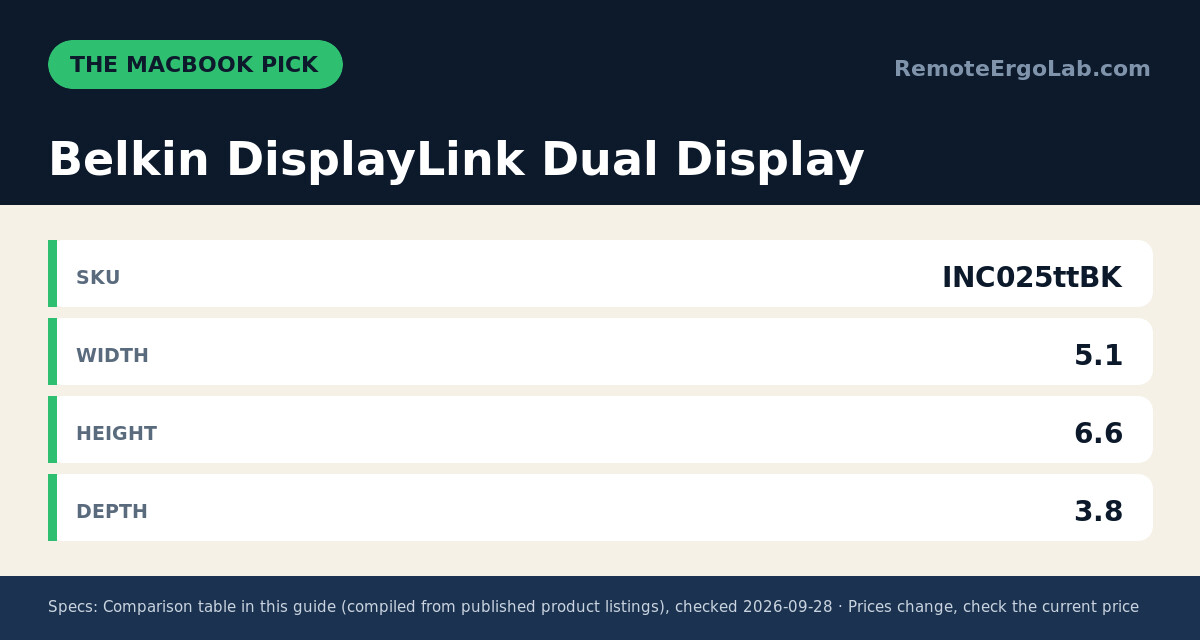 Spec card for Belkin DisplayLink Dual Display: Sku INC025ttBK; Width 5.1; Height 6.6; Depth 3.8.