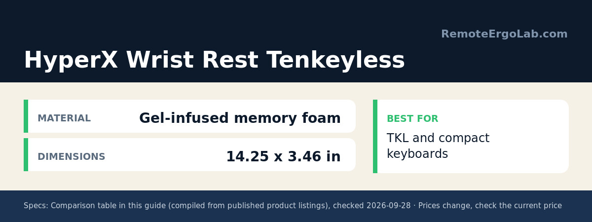 Spec card for HyperX Wrist Rest Tenkeyless: Material Gel-infused memory foam; Dimensions 14.25 x 3.46 in. Best for: TKL and compact keyboards