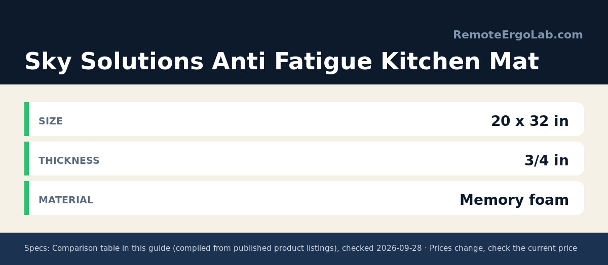 Spec card for Sky Solutions Anti Fatigue Kitchen Mat: Size 20 x 32 in; Thickness 3/4 in; Material Memory foam.
