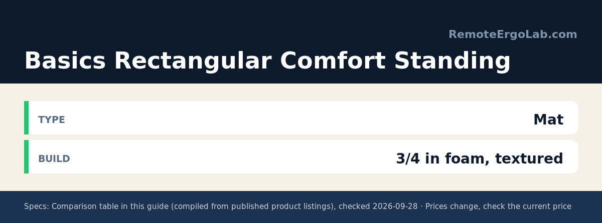 Spec card for Basics Rectangular Comfort Standing: Type Mat; Build 3/4 in foam, textured.