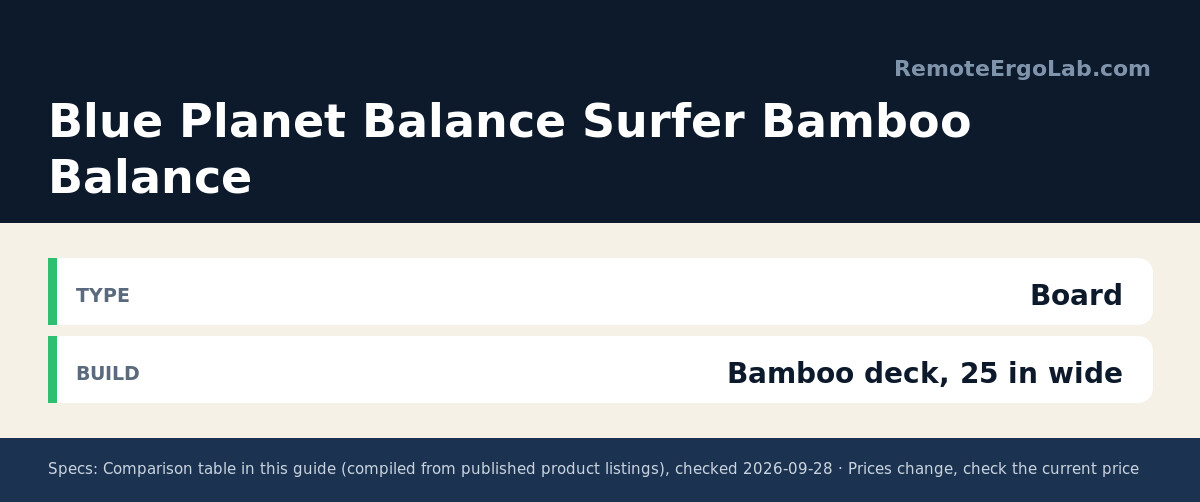 Spec card for Blue Planet Balance Surfer Bamboo Balance: Type Board; Build Bamboo deck, 25 in wide.