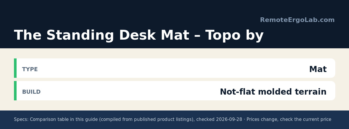 Spec card for The Standing Desk Mat – Topo by: Type Mat; Build Not-flat molded terrain.