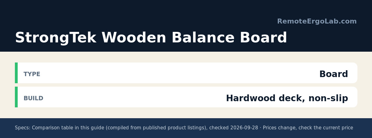 Spec card for StrongTek Wooden Balance Board: Type Board; Build Hardwood deck, non-slip.
