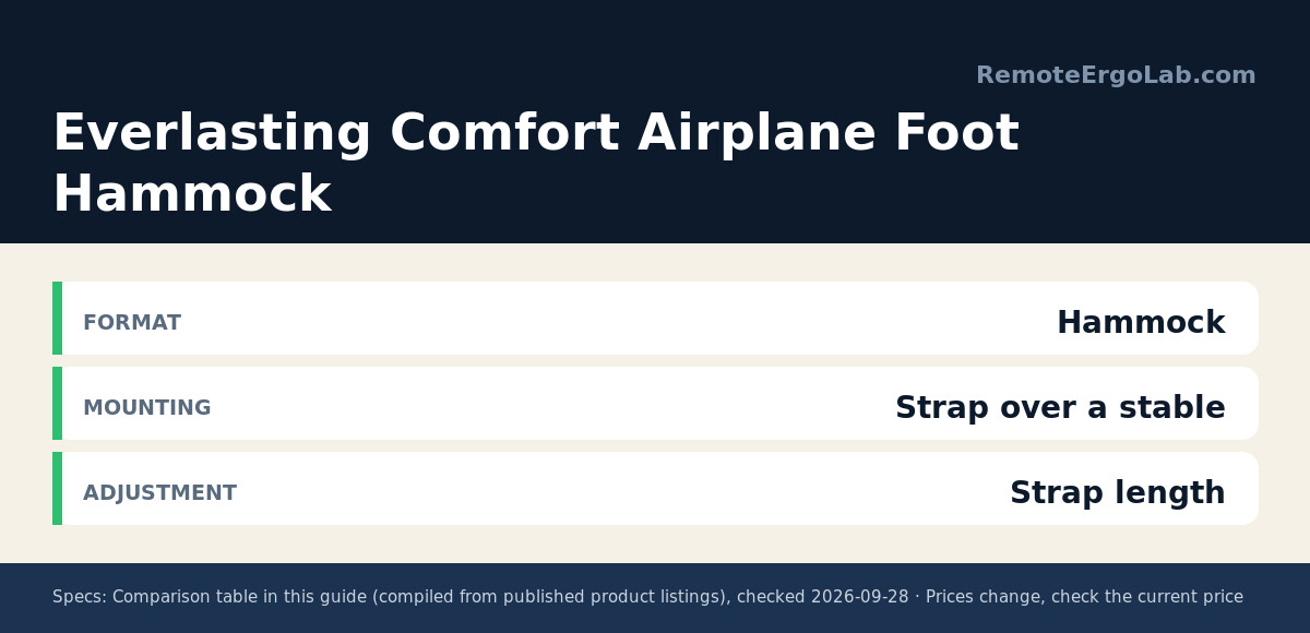 Spec card for Everlasting Comfort Airplane Foot Hammock: Format Hammock; Mounting Strap over a stable; Adjustment Strap length.