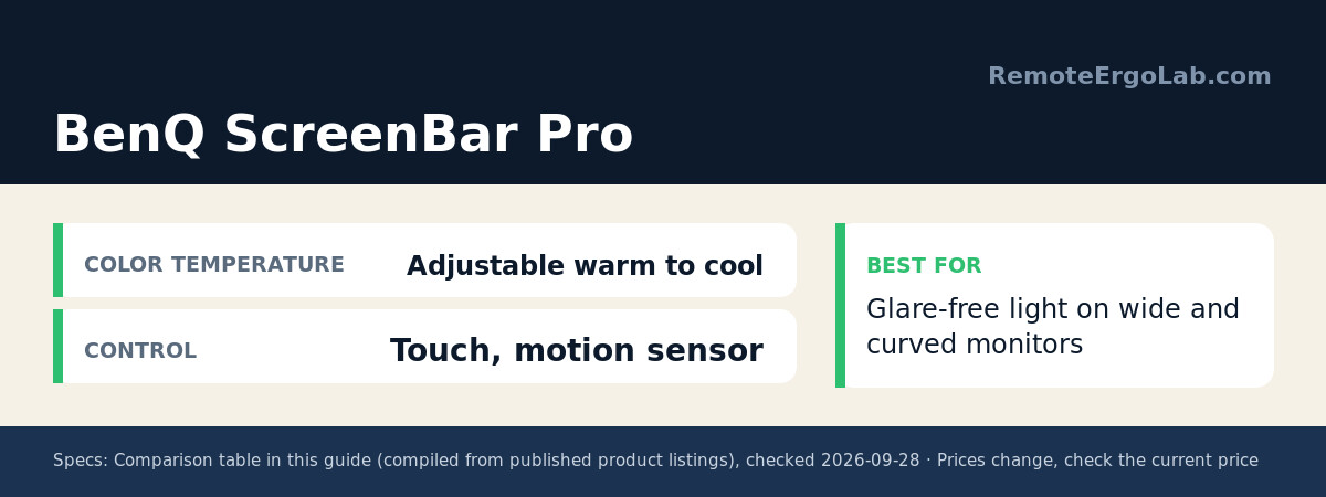 Spec card for BenQ ScreenBar Pro: Color temperature Adjustable warm to cool; Control Touch, motion sensor. Best for: Glare-free light on wide and curved monitors