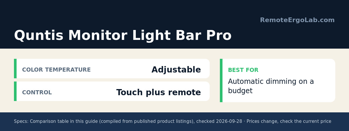 Spec card for Quntis Monitor Light Bar Pro: Color temperature Adjustable; Control Touch plus remote. Best for: Automatic dimming on a budget