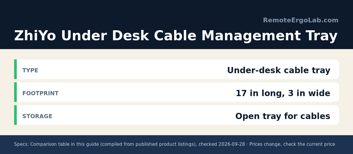 Spec card for ZhiYo Under Desk Cable Management Tray: Type Under-desk cable tray; Footprint 17 in long, 3 in wide; Storage Open tray for cables.