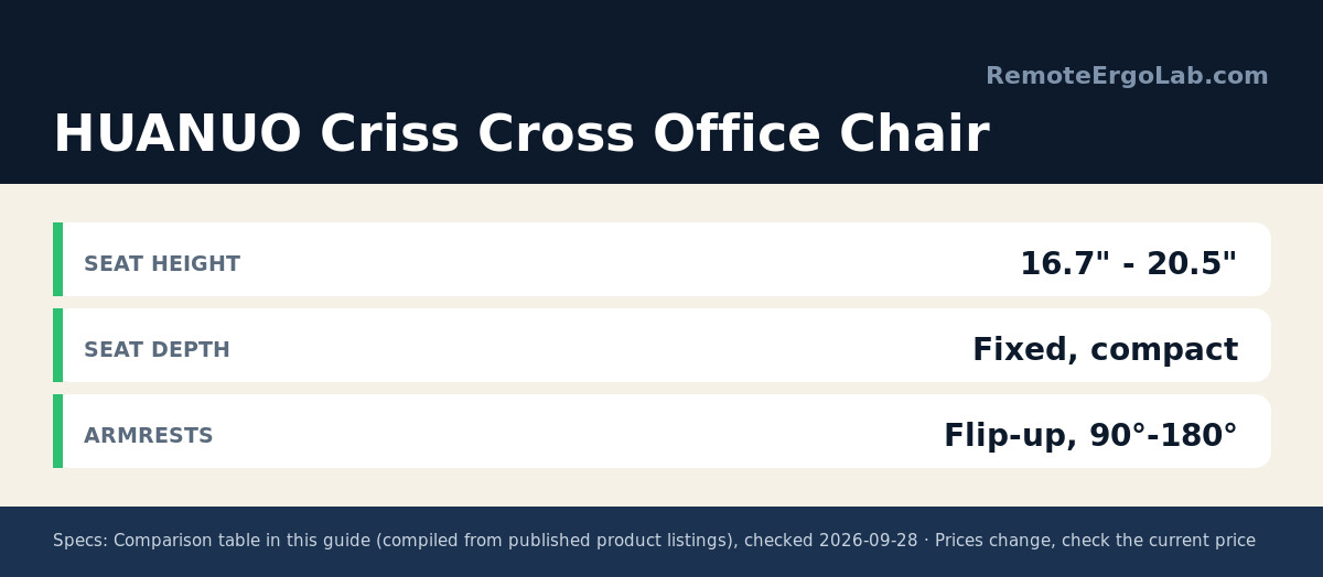 Spec card for HUANUO Criss Cross Office Chair: Seat height 16.7