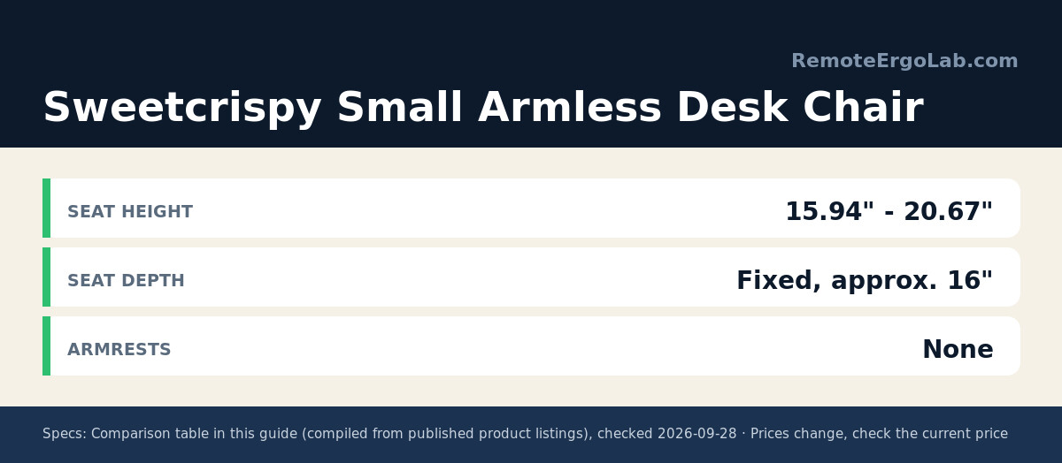 Spec card for Sweetcrispy Small Armless Desk Chair: Seat height 15.94