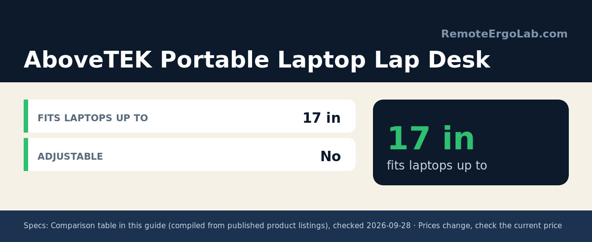 Spec card for AboveTEK Portable Laptop Lap Desk: Fits Laptops Up To 17 in; Adjustable No.