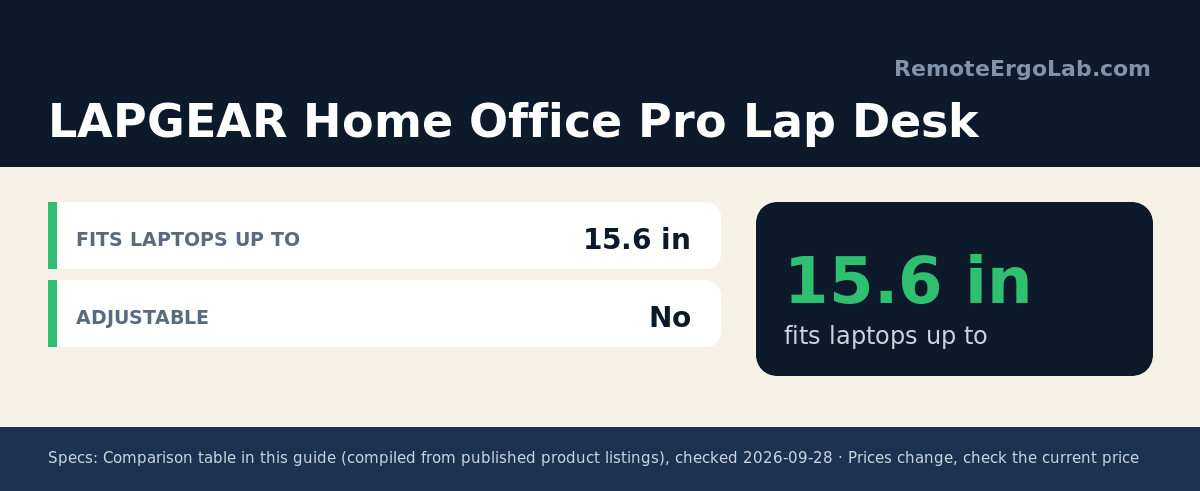 Spec card for LAPGEAR Home Office Pro Lap Desk: Fits Laptops Up To 15.6 in; Adjustable No.