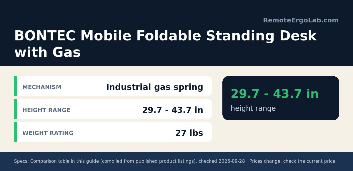 Spec card for BONTEC Mobile Foldable Standing Desk with Gas: Mechanism Industrial gas spring; Height Range 29.7 - 43.7 in; Weight Rating 27 lbs.