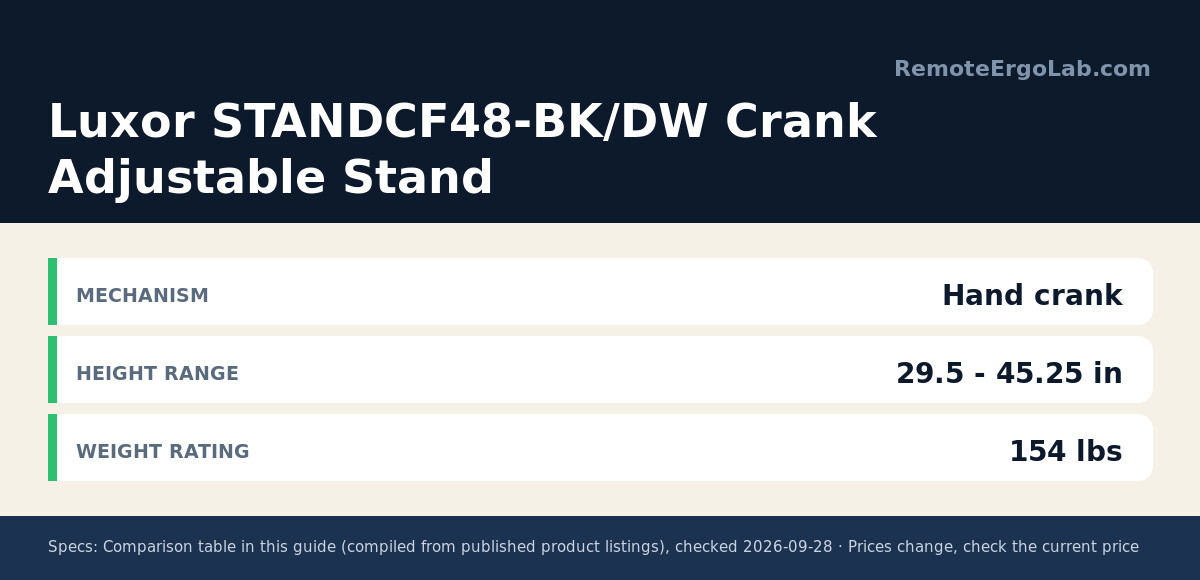 Spec card for Luxor STANDCF48-BK/DW Crank Adjustable Stand: Mechanism Hand crank; Height Range 29.5 - 45.25 in; Weight Rating 154 lbs.