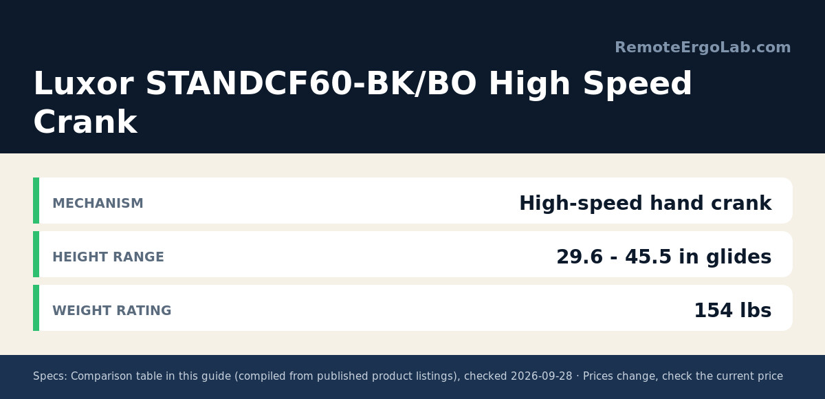 Spec card for Luxor STANDCF60-BK/BO High Speed Crank: Mechanism High-speed hand crank; Height Range 29.6 - 45.5 in glides; Weight Rating 154 lbs.