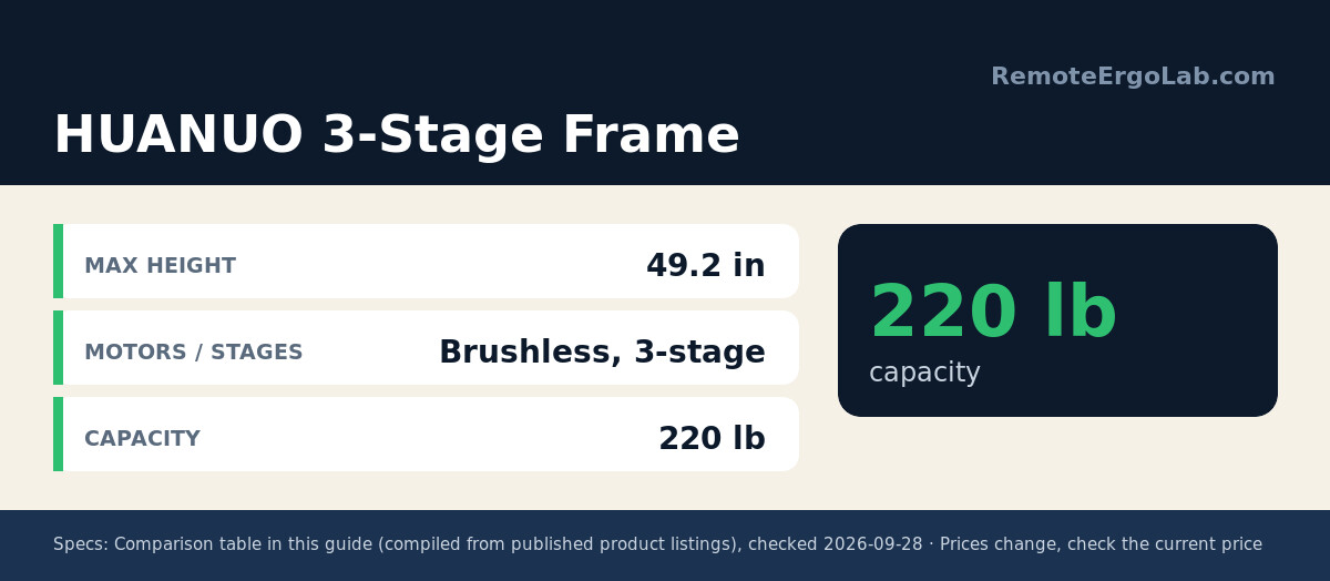 Spec card for HUANUO 3-Stage Frame: Max height 49.2 in; Motors / stages Brushless, 3-stage; Capacity 220 lb.