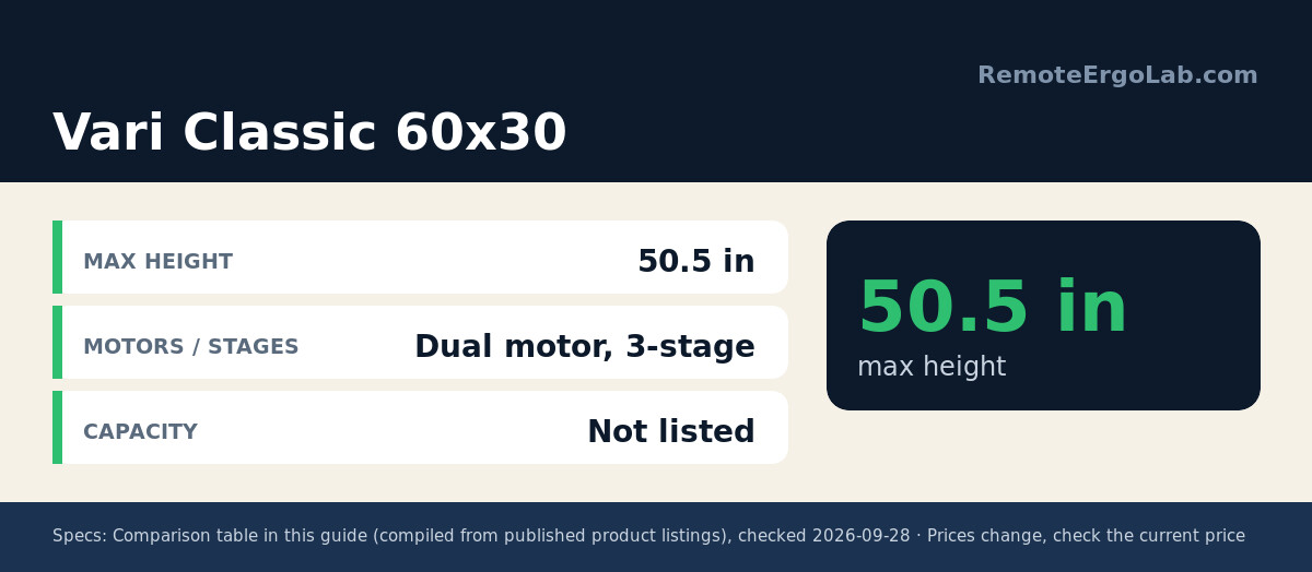 Spec card for Vari Classic 60x30: Max height 50.5 in; Motors / stages Dual motor, 3-stage; Capacity Not listed.