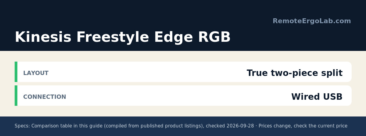 Spec card for Kinesis Freestyle Edge RGB: Layout True two-piece split; Connection Wired USB.