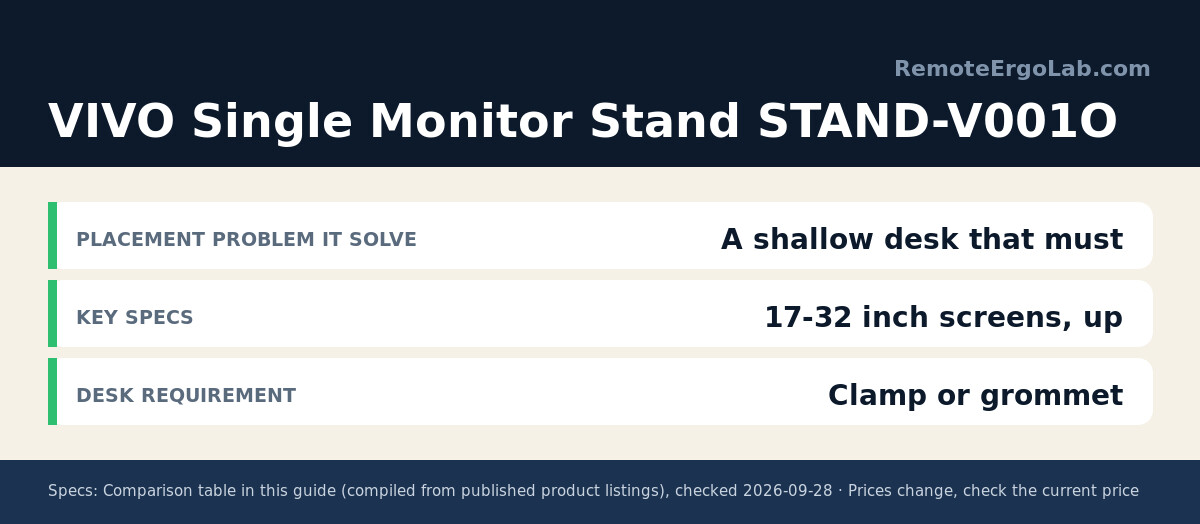 Spec card for VIVO Single Monitor Stand STAND-V001O: Placement problem it solve A shallow desk that must; Key specs 17-32 inch screens, up; Desk requirement Clamp or grommet.
