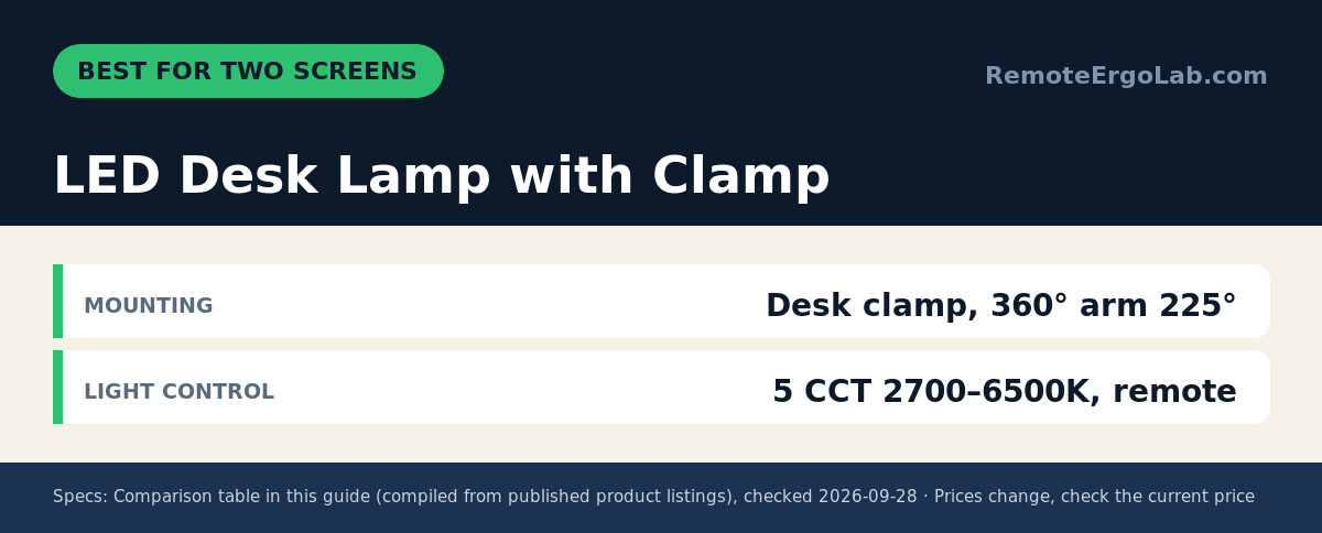 Spec card for LED Desk Lamp with Clamp: Mounting Desk clamp, 360° arm 225°; Light control 5 CCT 2700–6500K, remote.