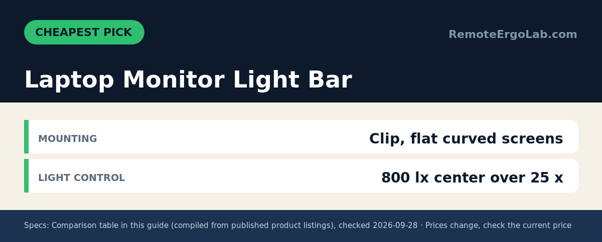 Spec card for Laptop Monitor Light Bar: Mounting Clip, flat curved screens; Light control 800 lx center over 25 x.