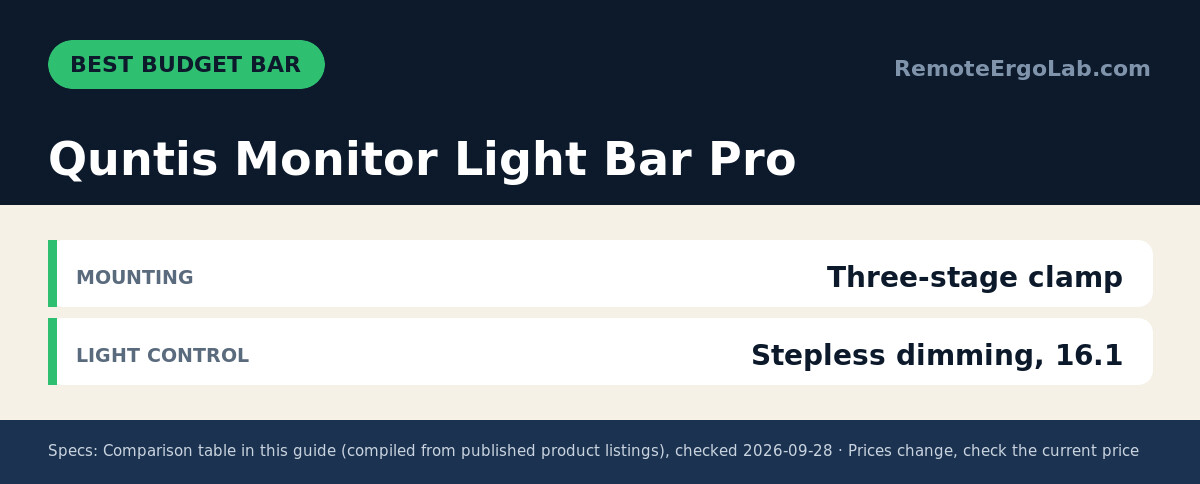 Spec card for Quntis Monitor Light Bar Pro: Mounting Three-stage clamp; Light control Stepless dimming, 16.1.