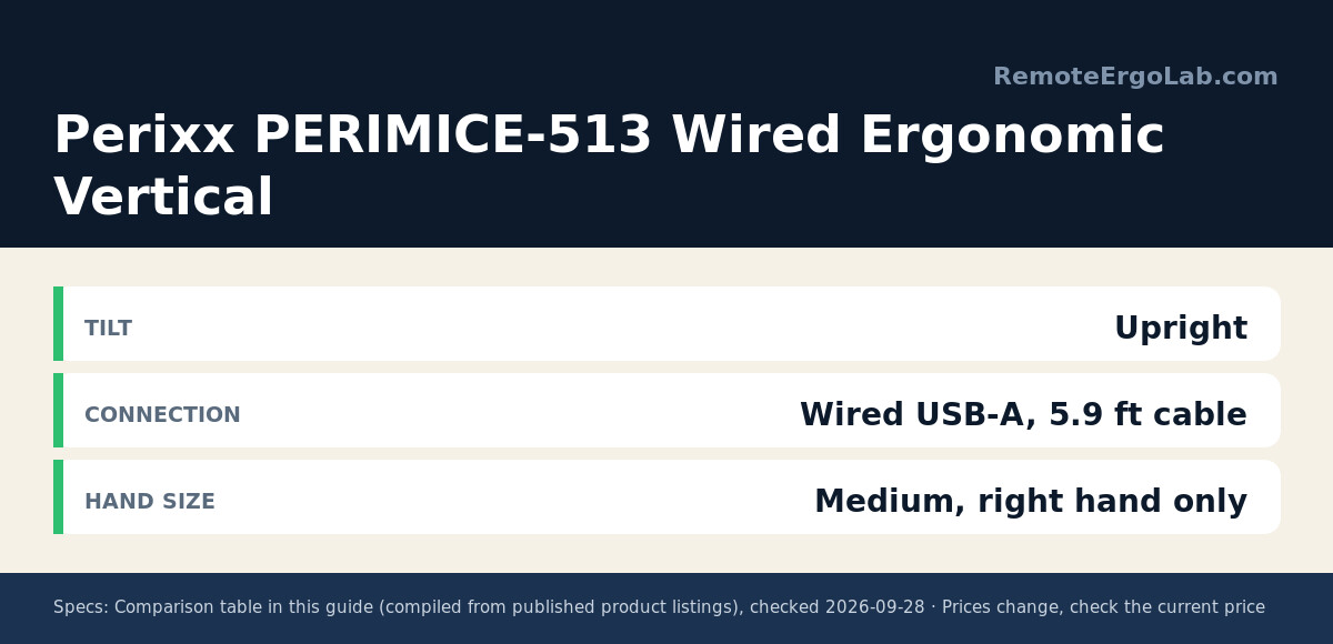 Spec card for Perixx PERIMICE-513 Wired Ergonomic Vertical: Tilt Upright; Connection Wired USB-A, 5.9 ft cable; Hand size Medium, right hand only.