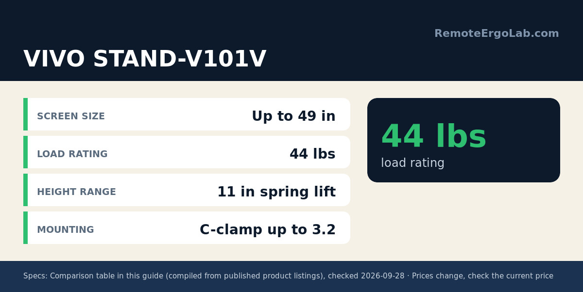 Spec card for VIVO STAND-V101V: Screen size Up to 49 in; Load rating 44 lbs; Height range 11 in spring lift; Mounting C-clamp up to 3.2.