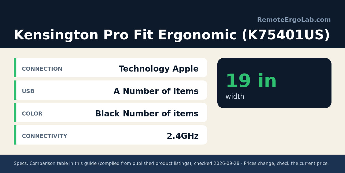 Spec card for Kensington Pro Fit Ergonomic (K75401US): Connection Technology Apple; Usb A Number of items; Color Black Number of items; Connectivity 2.4GHz.