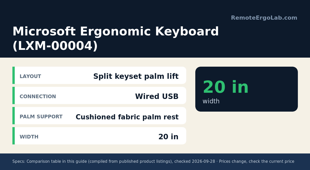 Spec card for Microsoft Ergonomic Keyboard (LXM-00004): Layout Split keyset palm lift; Connection Wired USB; Palm support Cushioned fabric palm rest; Width 20 in.