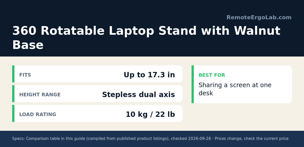 Spec card for 360 Rotatable Laptop Stand with Walnut Base: Fits Up to 17.3 in; Height range Stepless dual axis; Load rating 10 kg / 22 lb. Best for: Sharing a screen at one desk