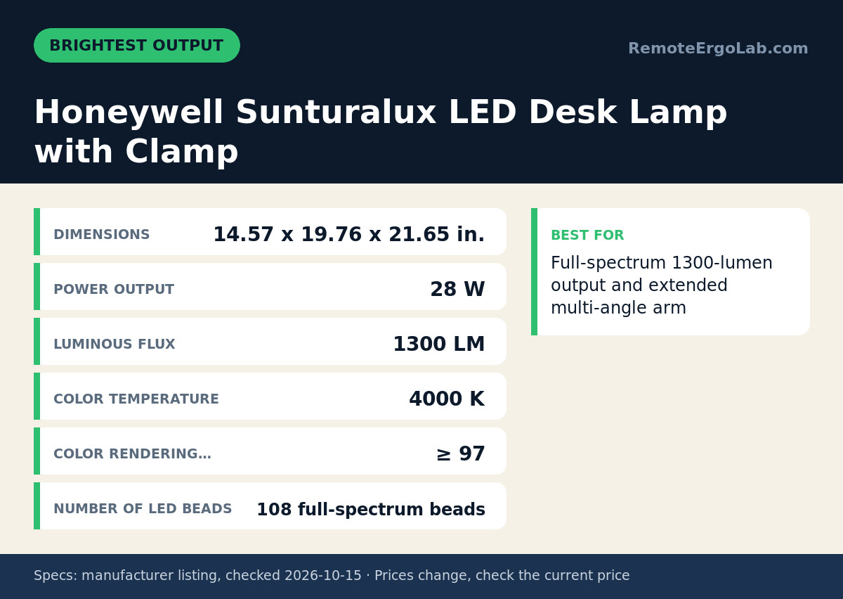 Spec card for Honeywell Sunturalux LED Desk Lamp with Clamp: Dimensions 14.57 x 19.76 x 21.65 in.; Power Output 28 W; Luminous Flux 1300 LM; Color Temperature 4000 K; Color Rendering… ≥ 97; Number of LED Beads 108 full-spectrum beads. Best for...