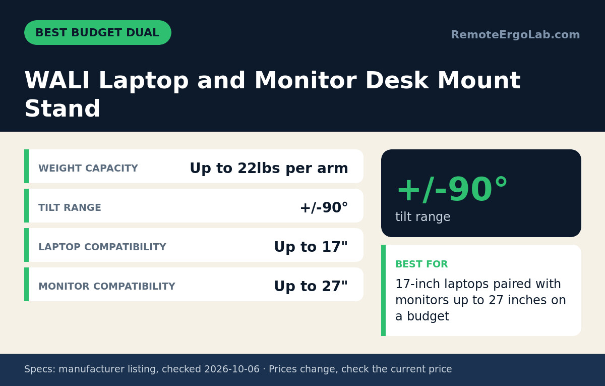 Spec card for WALI Laptop and Monitor Desk Mount Stand: Weight Capacity Up to 22lbs per arm; Tilt Range +/-90°; Laptop Compatibility Up to 17"; Monitor Compatibility Up to 27". Best for: 17-inch laptops paired with monitors up to 27 inches on a...